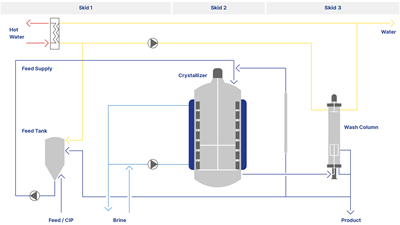 icecon-compact-flowscheme