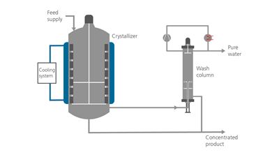 icecon-gefrierkonzentration-workflow
