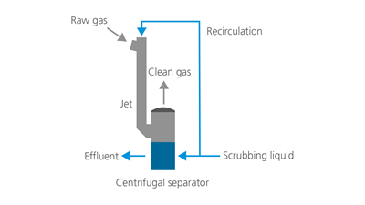 jet-scrubber-2d-working-principle