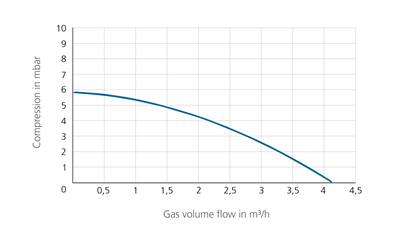 laboratory-gas-scrubber-diagram-kgw-dn40