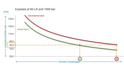 Number of passes figure