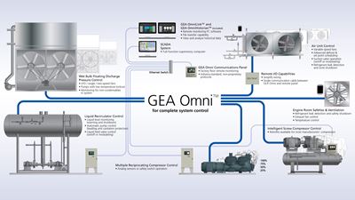 GEA Omni Control Panel für vollständige Systemsteuerung