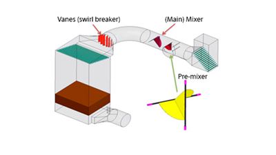 GEA Bischoff SCR-Anlagenverbindungen