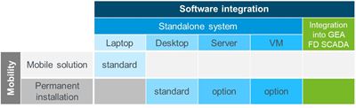 Table with LYOPLUS® types