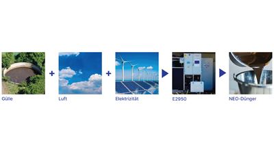 ProManure E2950 Manure Enricher - NEO