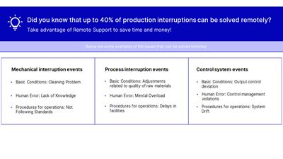 Get support remotely through digital