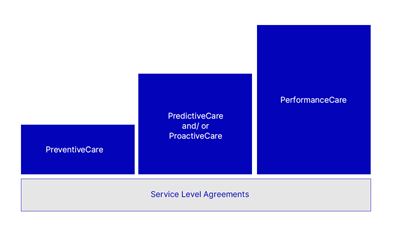 Service Level Agreements für Abfüllung und Verpackung, die ganz auf Ihre Bedürfnisse zugeschnitten sind