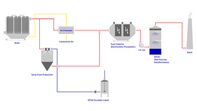 spray-drying-evaporation-working-principle