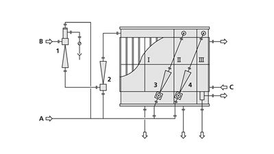 4-stage steam jet vacuum pump with block condenser in compact design