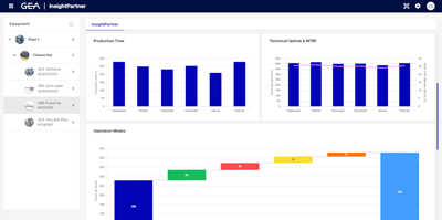 This dashboard of GEA InsightPartner presents a comprehensive overview of the operation of your connected equipment and allows customers to easily monitor and track key performance indicators. The insights can be used to optimize productivity. Source: GEA
