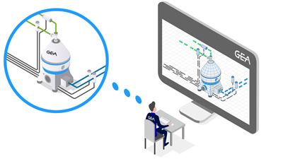 Digital twin