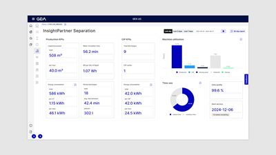 GEA InsightPartner Separation KPIs – main dashboard