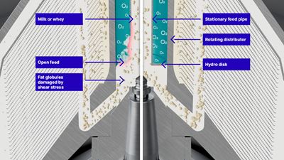 GEA hydrosoft feed system
