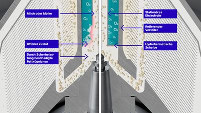 GEA hydrosoft Zulaufsystem