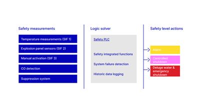 Example of main configuration