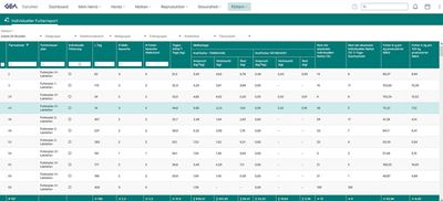 DairyNet® - Modul Füttern - Futterreport