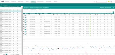 DairyNet - modul-melken-melkzeitanalyse