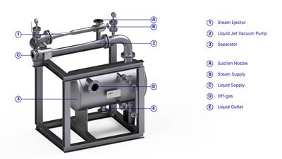 Steam Jet Liquid Ejector Vacuum System
