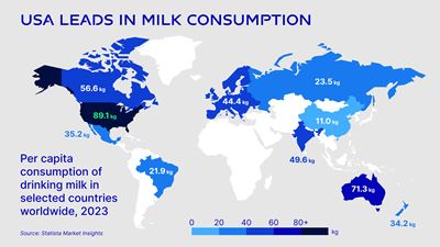Per capita milk consumption by country