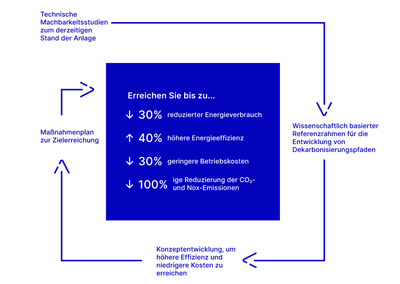 Add Better consulting graph