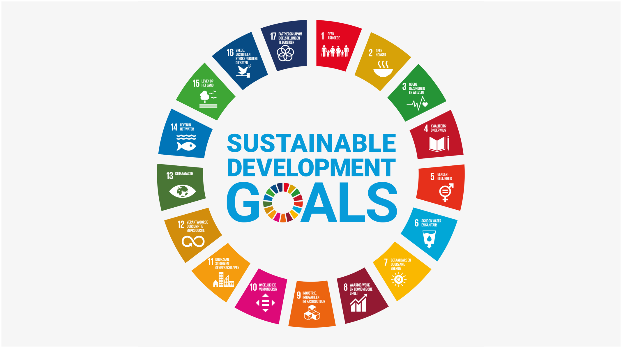 Sustainable Development Goals 