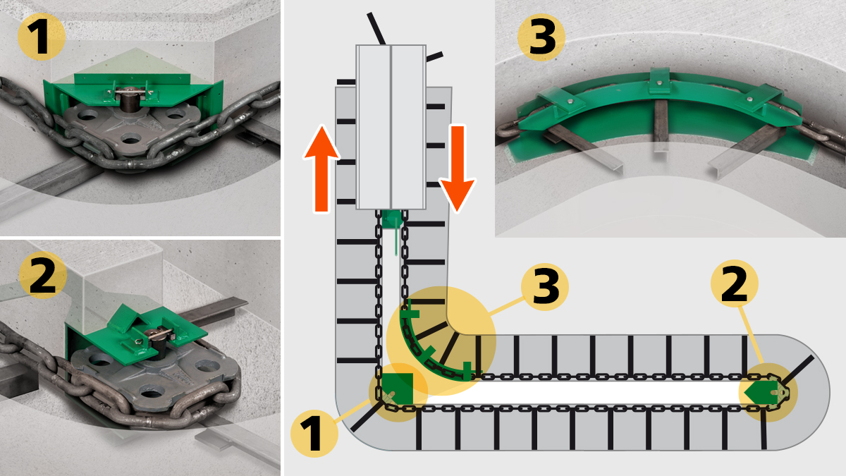 Barn Cleaner System for Tie-Stall Barn