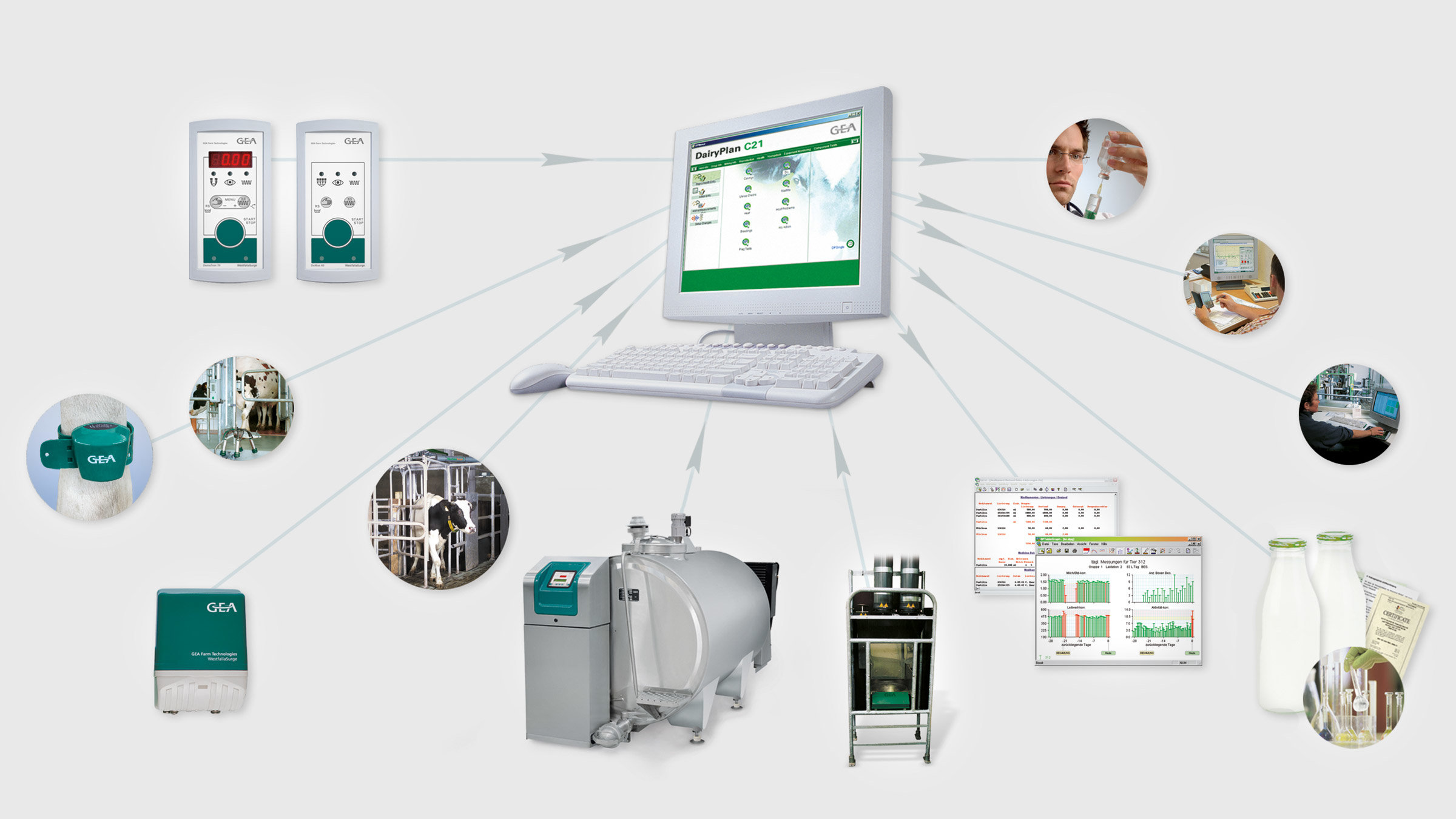 Herdenmanagement-Software Dairy Plan C21