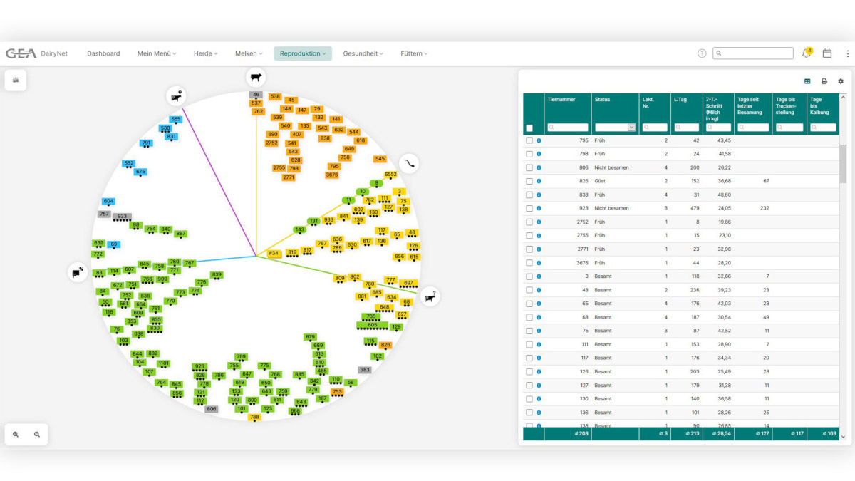 Reproduktionsmanagement mit GEA DairyNet
