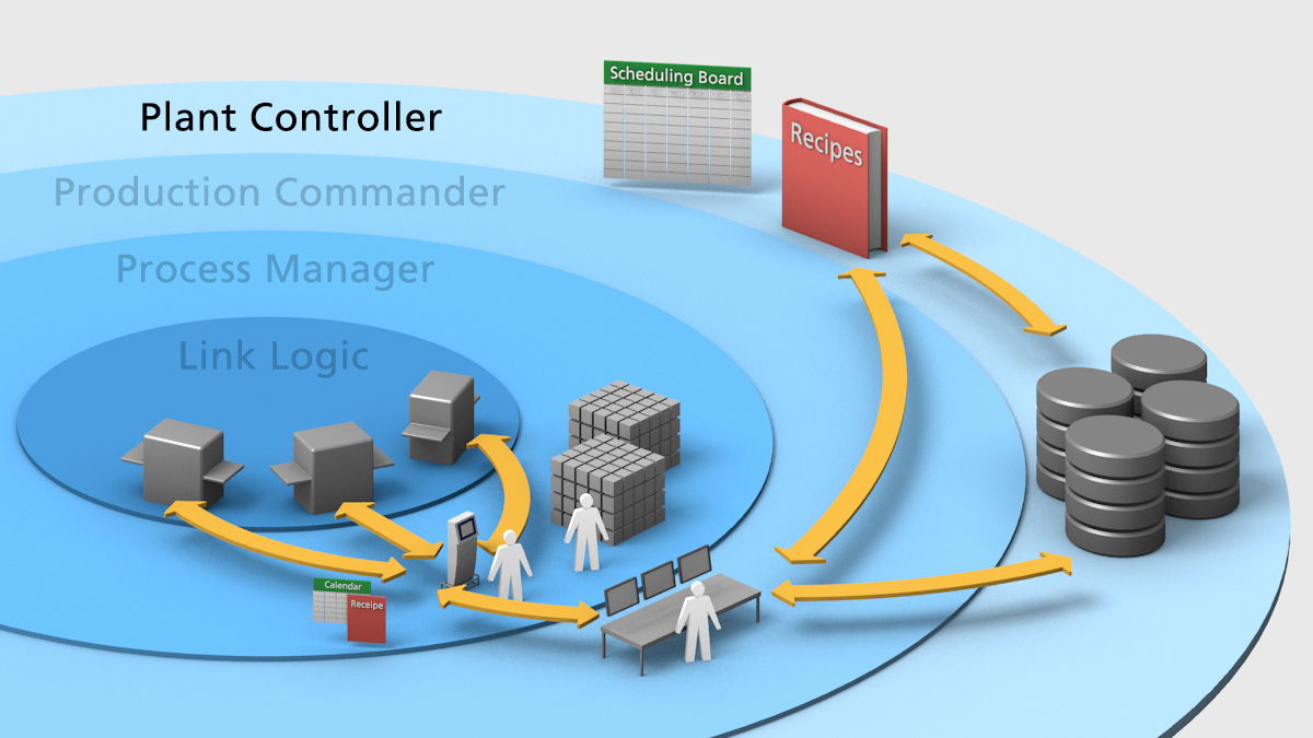 Automation for Food Processing