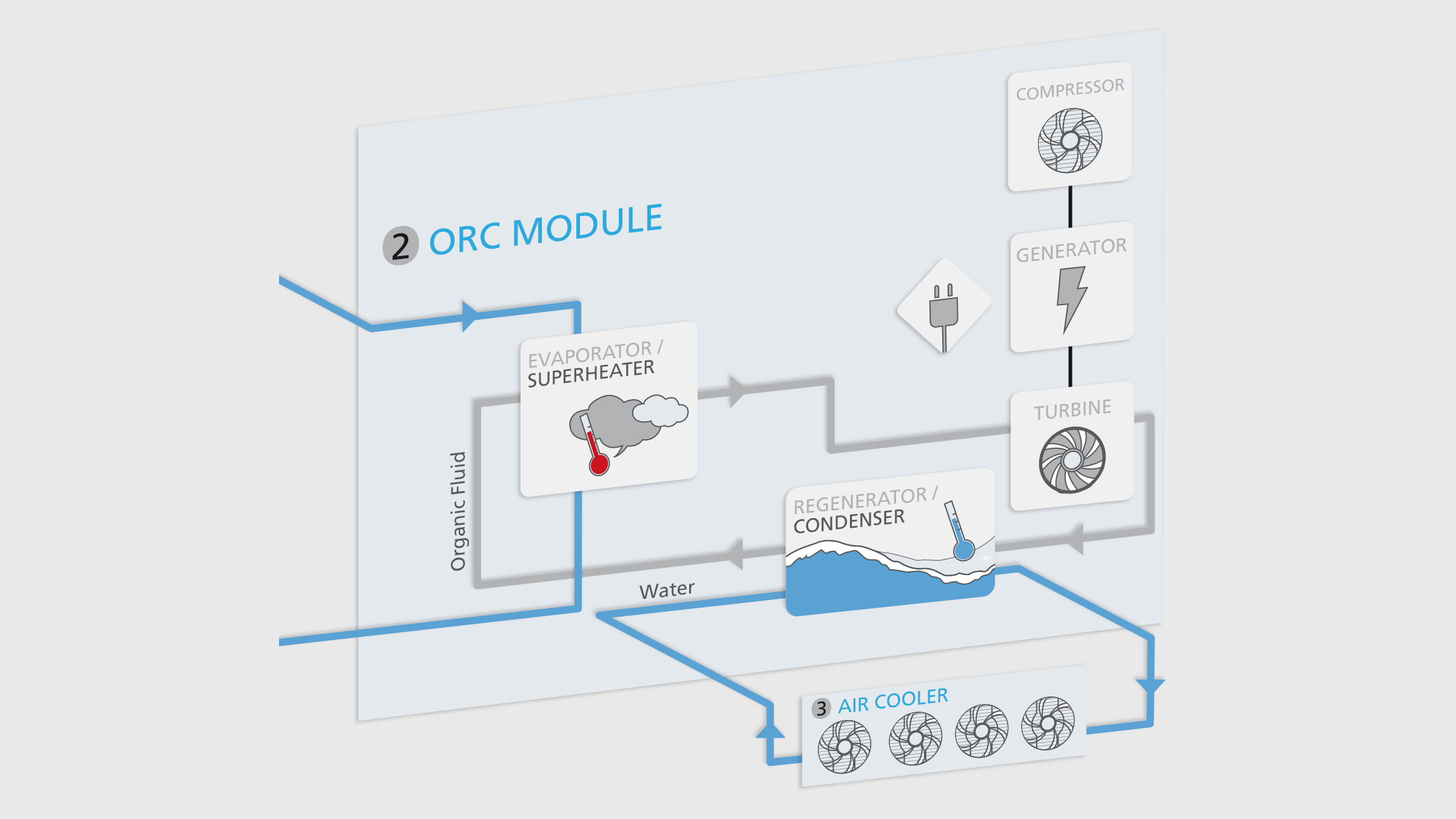 organic-rankine-cycle-orc-module-flowscheme