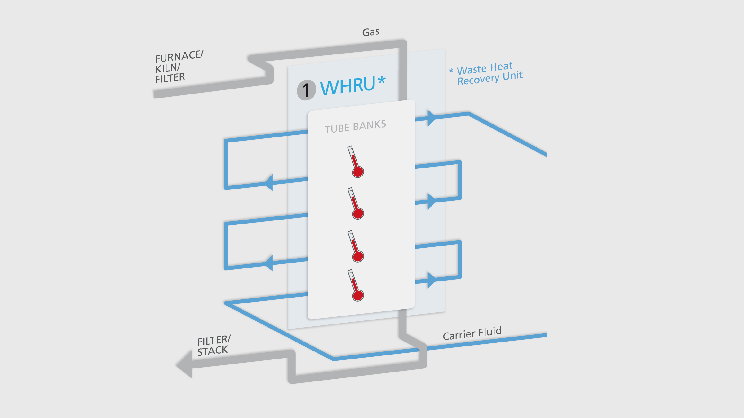 waste-heat-recovery-unit-flowscheme